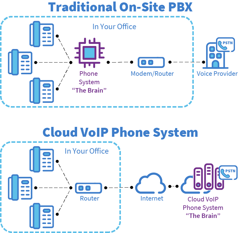 Data Cloud Marketing Cloud