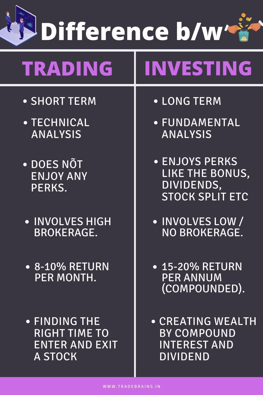 Trading And Investment Platforms